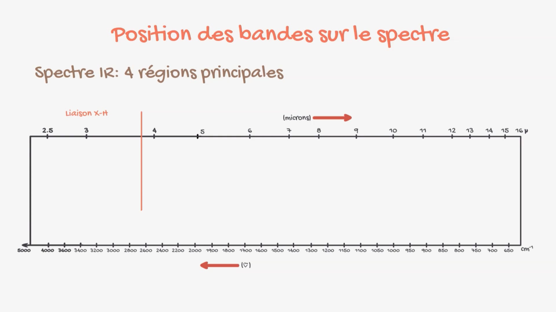 Principe De La Spectroscopie Infrarouge Meducol