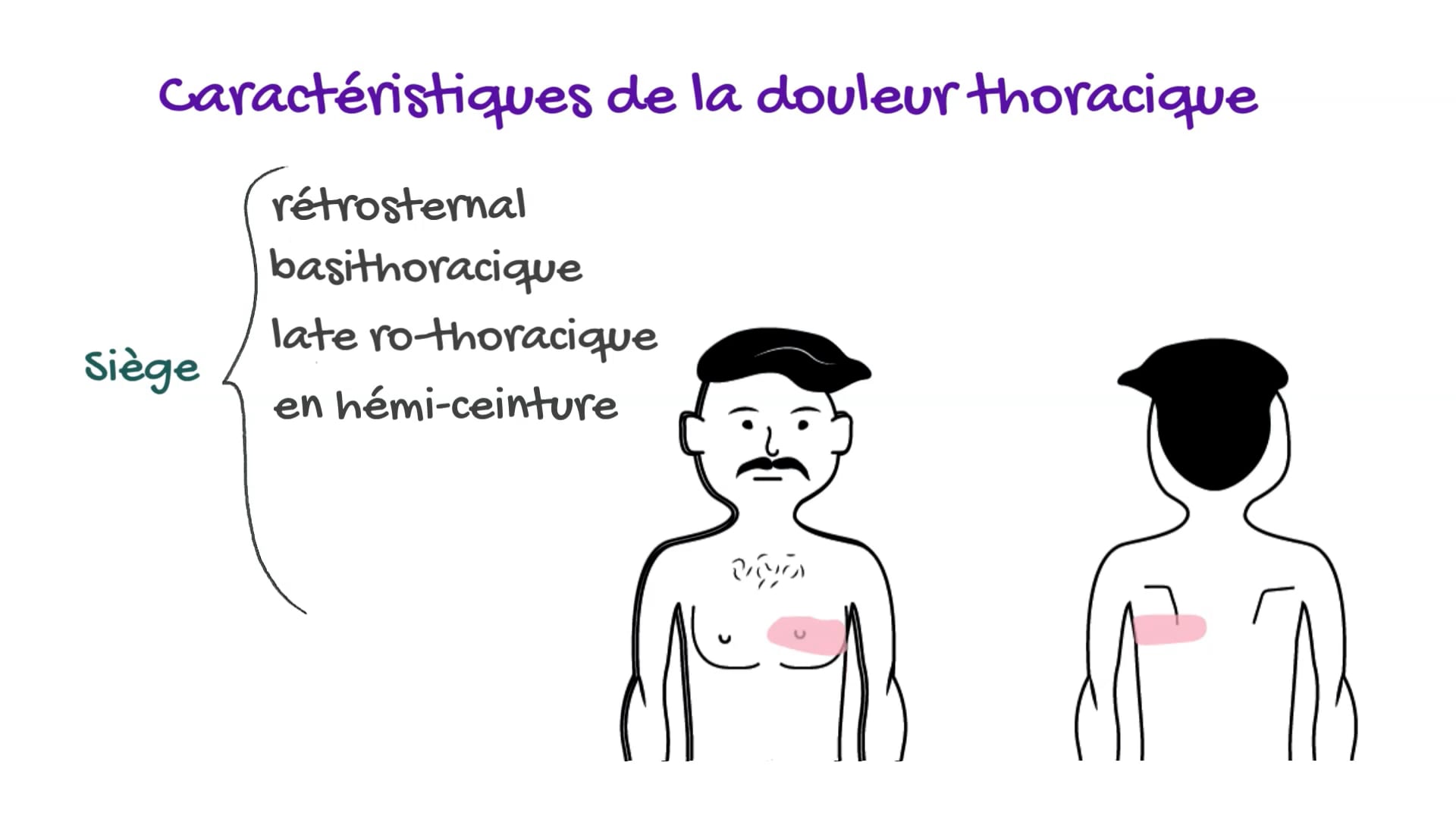 Sémiologie des douleurs thoraciques