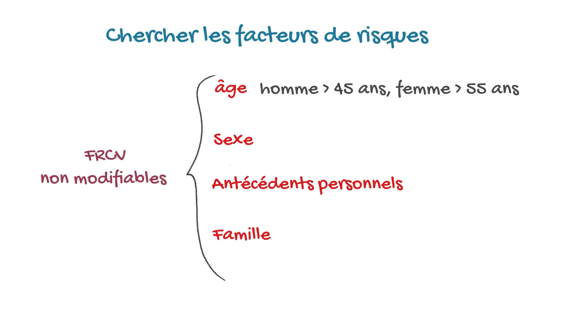 Interrogatoire et facteurs de risque cardiovasculaires